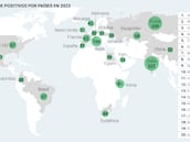 El podio mundial del dopaje: India, Rusia... y también Italia