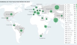 El podio mundial del dopaje: India, Rusia... y también Italia