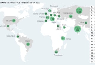 El podio mundial del dopaje: India, Rusia... y también Italia