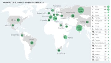 El podio mundial del dopaje: India, Rusia... y también Italia