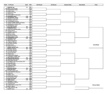 Tenis femenino individual y dobles en los Juegos de París: cuadro, partidos, jugadoras y calendario