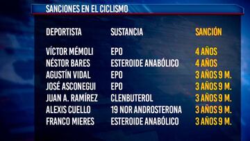 Siete ciclistas uruguayos, suspendidos cuatro años