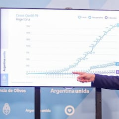 Coronavirus Argentina: ¿qué pasará hasta que llegue la vacuna?