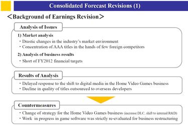 Los proyectos sin DLC no interesan a Capcom