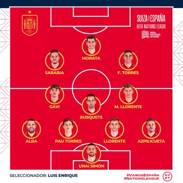 Alineación de España contra Suiza en la Liga de las Naciones.