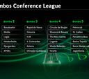 Sorteo de la Conference League 2024/25: cómo funciona el nuevo formato, bombos, normas y condicionantes