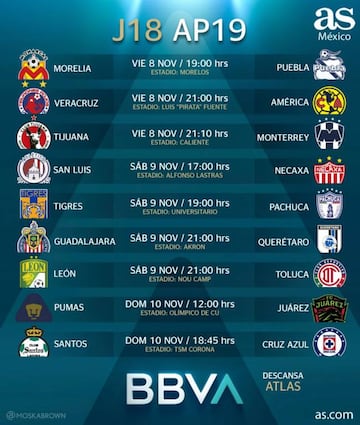 ¿Cuáles son los horarios de la Jornada 18 de la Liga MX?