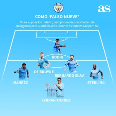 ¿Cómo jugará Ferran Torres en el Manchester City?