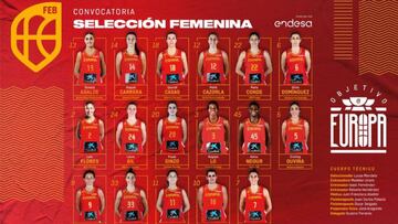 La lista de 17 para la preselección para el Eurobasket.