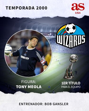 Todos los campeones de la MLS desde 1996 hasta 2020