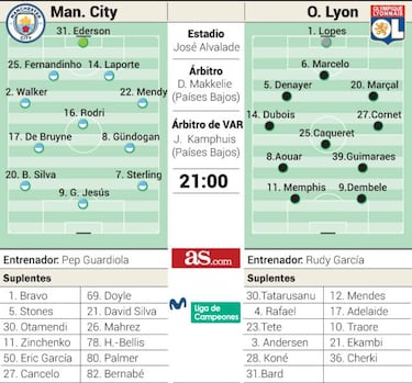 Pep Guardiola, ante el sueño europeo del Manchester City