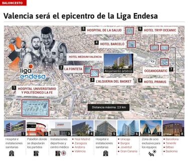 La Liga Endesa, en dos kil¨®metros