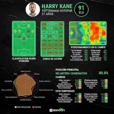 Kane pedir¨¢ al Tottenham que escuche ofertas por ¨¦l