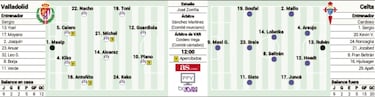 Cardoso se la juega sin Iago Aspas y contra Guardiola