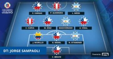 El equipo ideal de la Copa