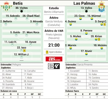 Ayoze y Moleiro, reyes del baile