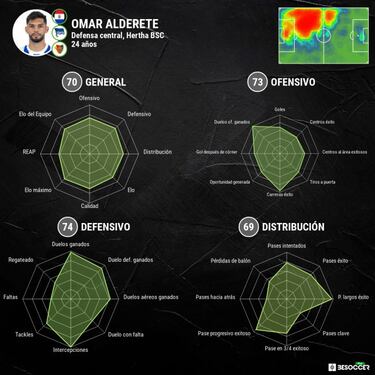 El Valencia es optimista con el fichaje de Omar Alderete