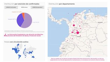 Mapa de casos y muertes por coronavirus por departamentos en Colombia: hoy, 2 de marzo