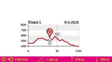 La Rioja Bike Race 2019: etapa 1.
