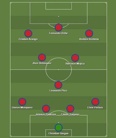 El 11 más valioso del clásico entre Santa Fe y Millonarios