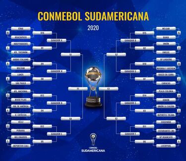 Chilenos en la Copa Sudamericana 2020: llaves y rivales en segunda fase