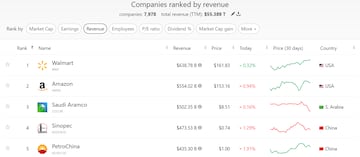 Empresas mejor valoradas