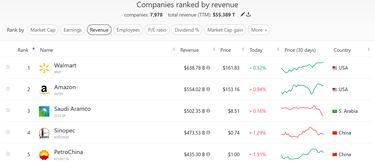 Microsoft supera a Apple: estas son las 10 compañías más valiosas del mundo en 2024      