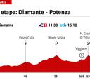 Giro de Italia hoy, etapa 7 | Horario, perfil y recorrido
