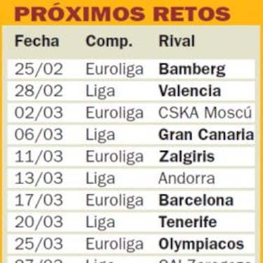 El Madrid campeón afronta ahora 9 partidos fuera de 12