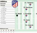 Alineación posible del Atlético en Liga ante el Elche