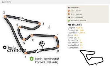 GP de Austria 2017 Red Bull Ring: TV, horarios y dónde ver online
