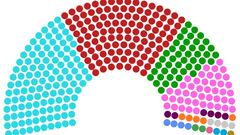 Estos son los escaños que habría conseguido cada partido el 23J con circunscripción única en España