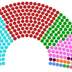 Estos son los escaños que habría conseguido cada partido el 23J con circunscripción única en España