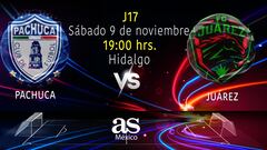 Pachuca (0-1) FC Juárez: Resumen y resultado