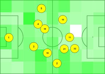 Formación del Leganés durante la segunda parte del partido ante el Oviedo antes de los primeros cambios.