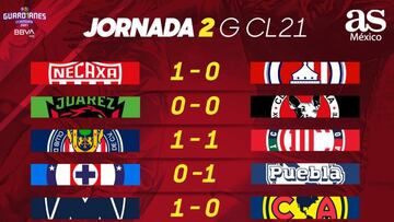 Liga MX: Partidos y resultados del Guardianes 2021, Jornada 2