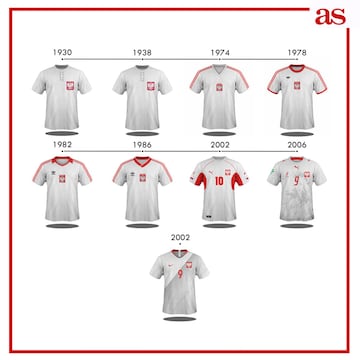 La evolución de las camisetas de las 32 selecciones del Mundial