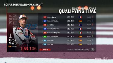 Pole para la historia de Martín al segundo intento en MotoGP