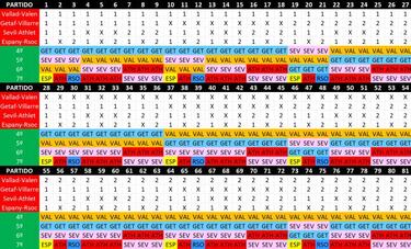 Las cuentas de la última jornada: Champions, Europa, descenso...