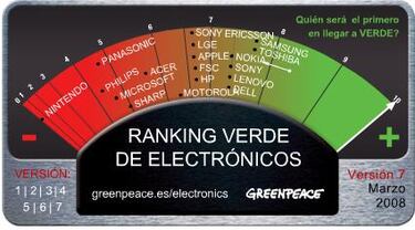 El respeto al medio ambiente, una de las prioridades de Sony