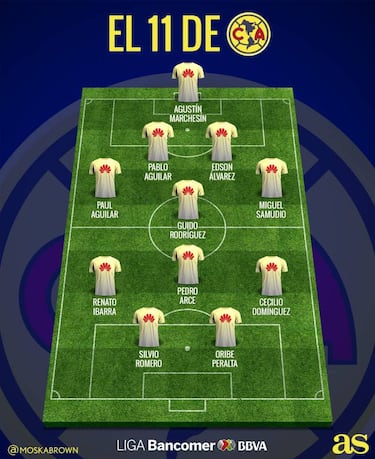 Este es el 11 que prepara el América para el Apertura 2017