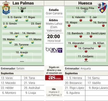 Las Palmas se mide al Huesca con su ¡®plan B¡¯ activado