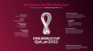 Global launch for official Qatar 2022 World Cup emblem