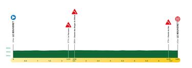 Tour de Romandía 2023: etapas, perfiles, recorrido, equipos, participantes y favoritos