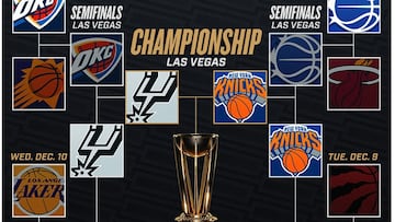 Así queda la final de la NBA Cup: fecha y horario del Knicks-Spurs que decidirá el título