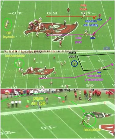 LECCIONES DE FOOTBALL: formaciones de dos y tres tight ends