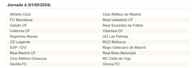 El calendario de LaLiga EA Sports al completo