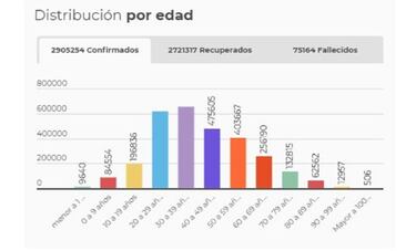 Mapa de casos y muertes por coronavirus por departamentos en Colombia: hoy, 4 de mayo