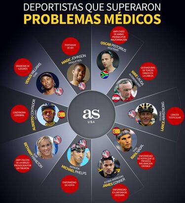 Deportistas que se impusieron a adversidades médicas