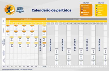 Sudamericano Sub 17 femenino de 2025: formato, reglas y cómo funciona el torneo
